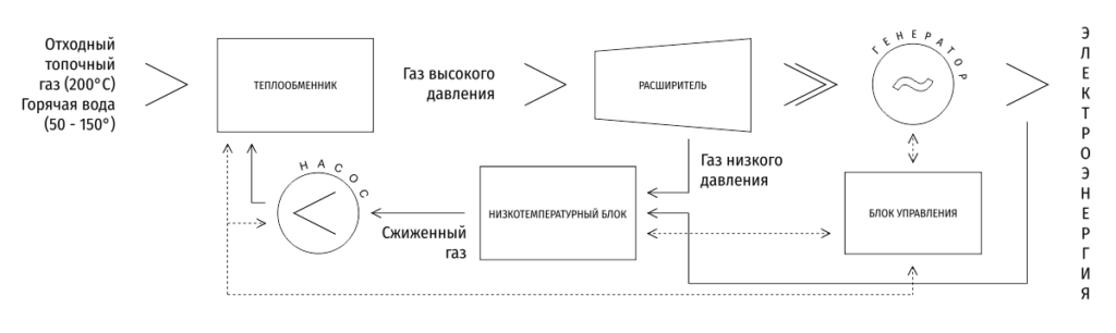 Автономный энергетический комплекс